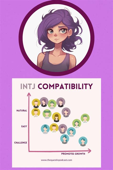 intj and isfp compatibility|ISFP and INTJ Compatibility